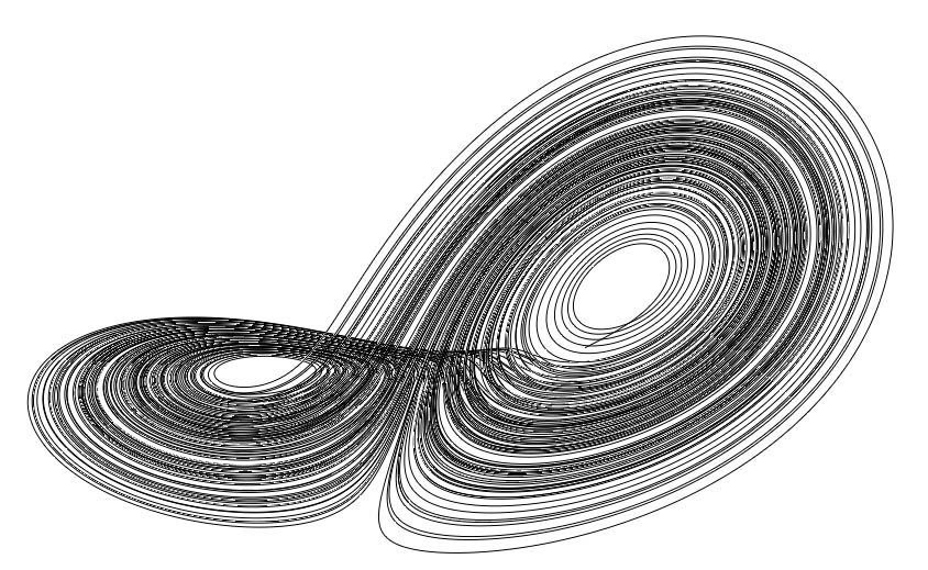 strange attractor
